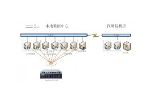 SOUL助力奇瑞汽车股份有限公司实现集中备份
